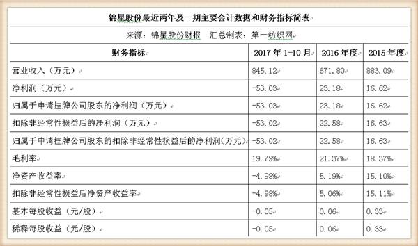 從‘金屬鈕扣第一股’看服裝輔料行業(yè)的資本化與創(chuàng)新之路 | 錦星股份解析