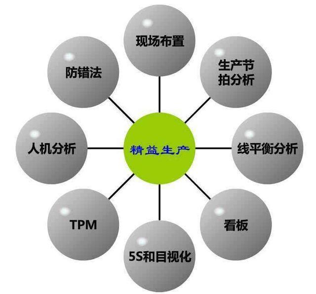 精益生產(chǎn)管理丨企業(yè)實(shí)施精益生產(chǎn)的步驟研究