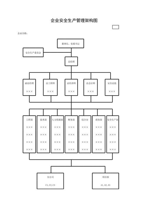 企業(yè)安全生產(chǎn)管理架構(gòu)圖設(shè)計(jì)與優(yōu)化