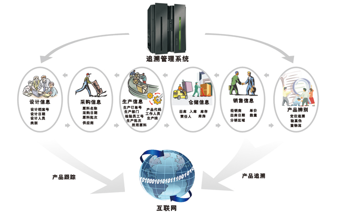 原料追溯管理系統(tǒng)在企業(yè)治理中的應(yīng)用價(jià)值與落地要點(diǎn)