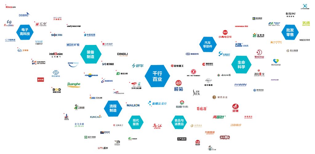 金蝶云星空旗艦版煥新升級(jí),助力成長(zhǎng)型企業(yè)管理智能躍遷